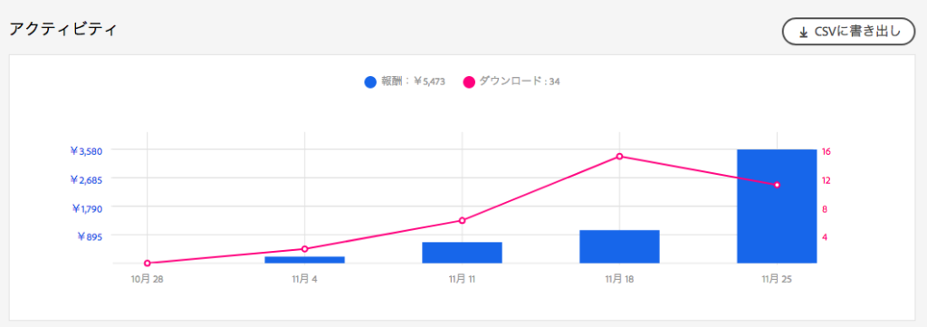 ストックイラスト初心者 ２ヶ月目 売上公開 19年11月 よしだイラスト